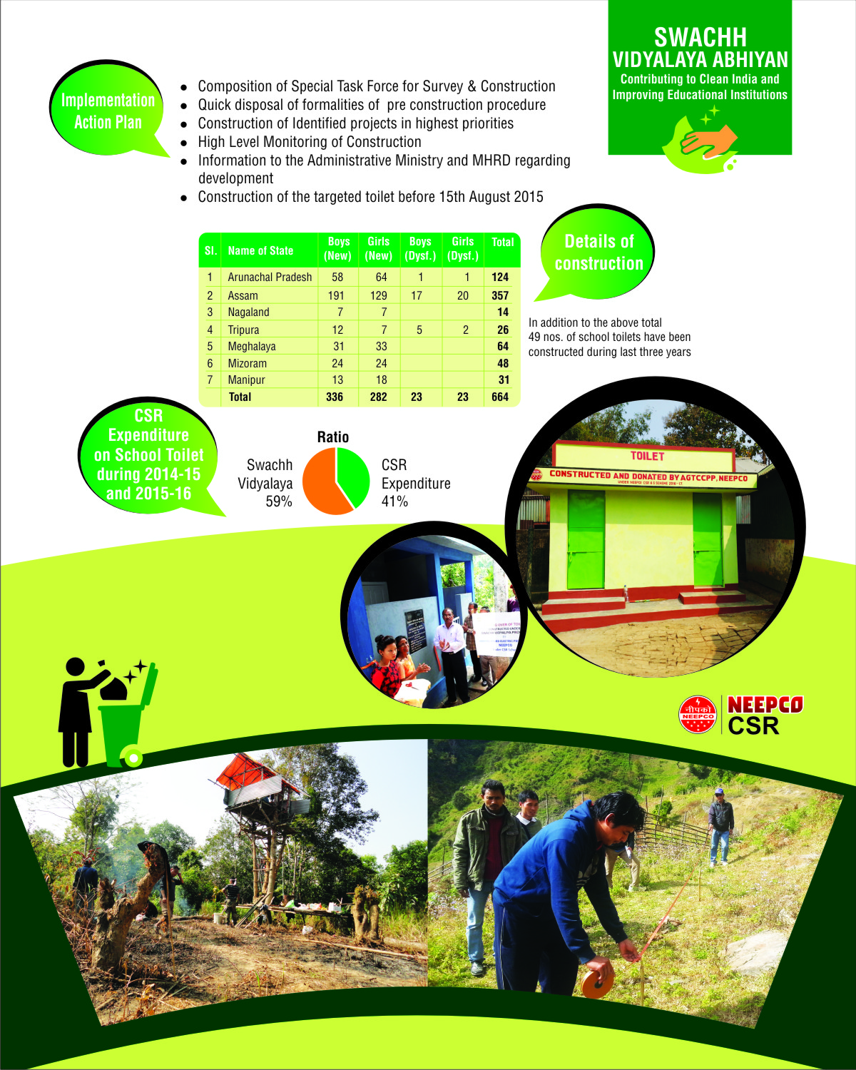 Swachh Vidyalaya Abhiyan1